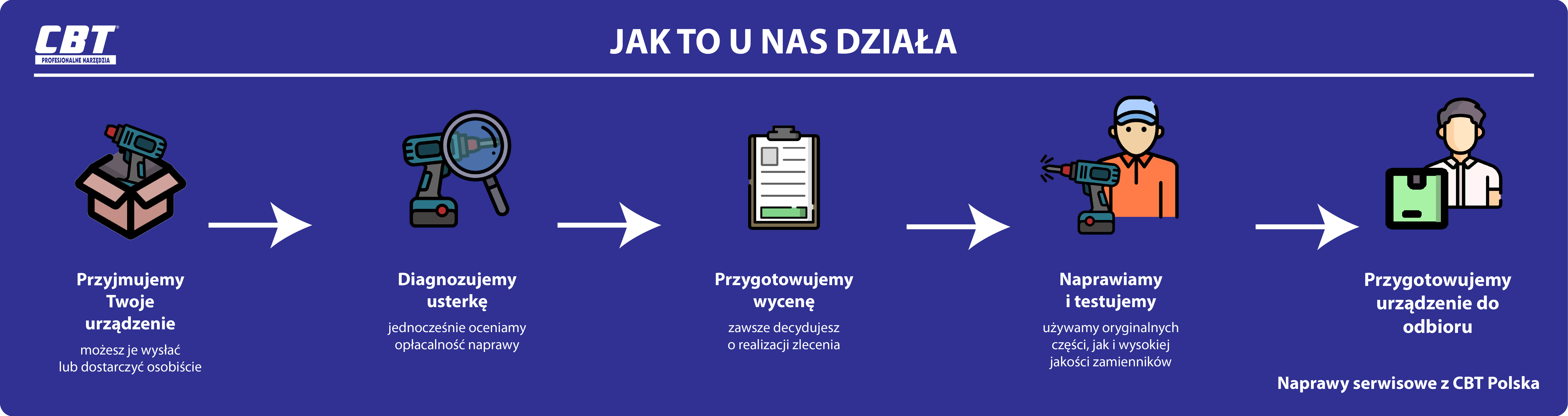 serwis elektronarzędzi Bydgoszcz